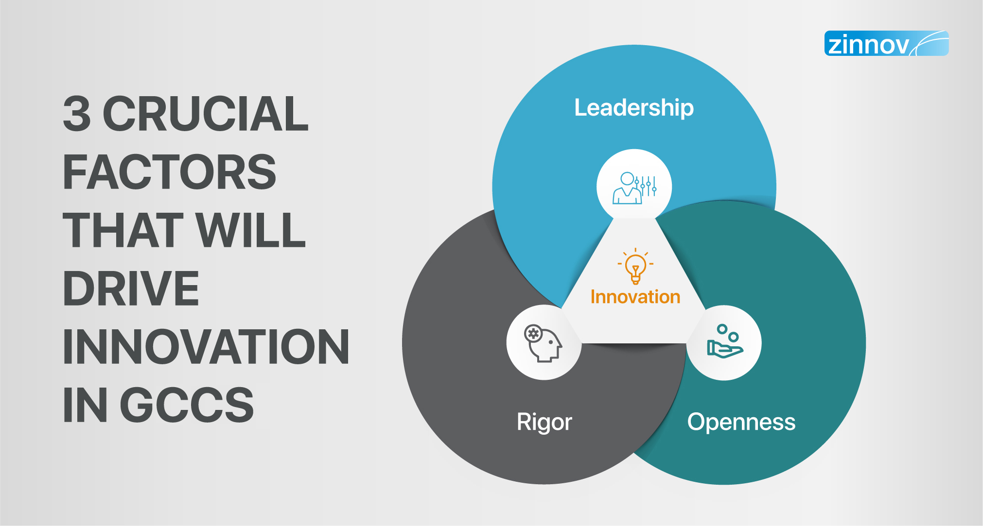 Factors driving innovation in GCCs