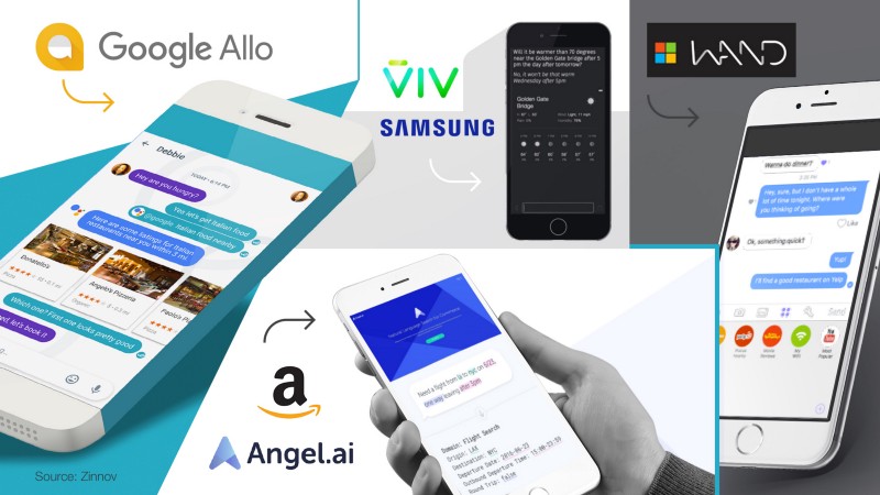 AI Powered Assistant Applications - Google Allo, Angel.ai, VIV, Wand Labs