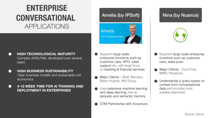Enterprise Conversational Applications - IPsoft Amelia, Nuance Nina
