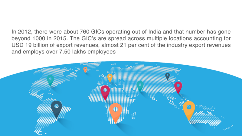 Insight on GIC's Growth in India