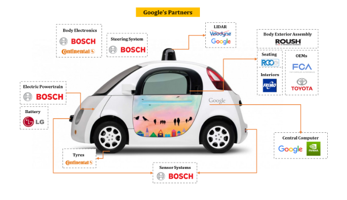 Google's Autonomous Car's Partners