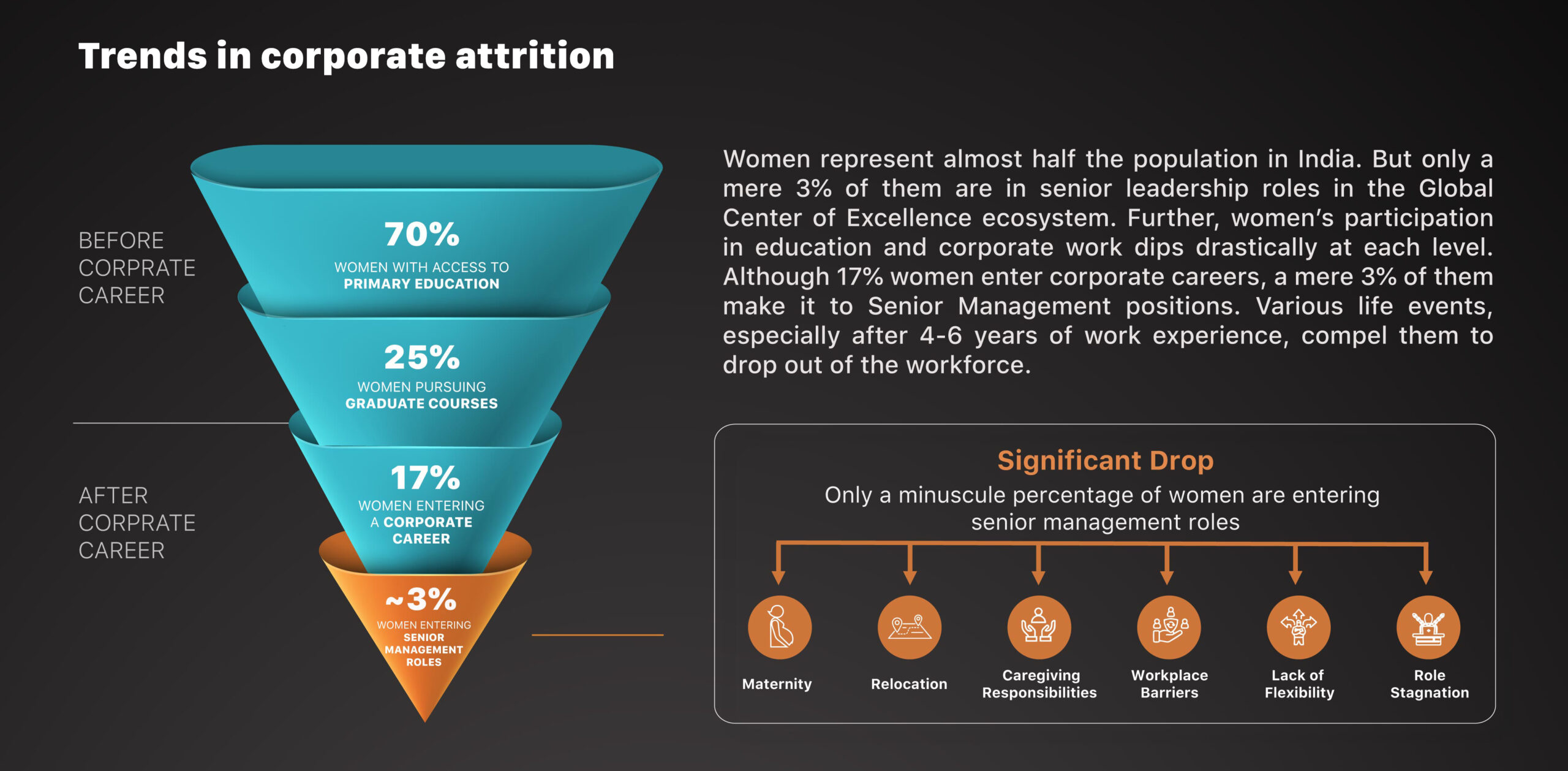 Trends in corporate attrition 