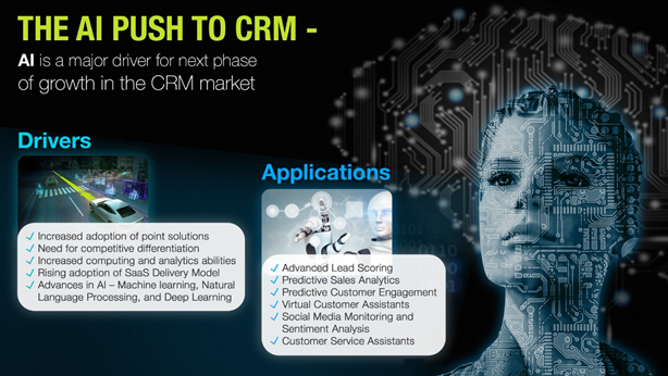 AI Push to Growth in the CRM Market
