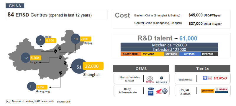 Insights on China ER&D Centers, R&D Talent and Cost