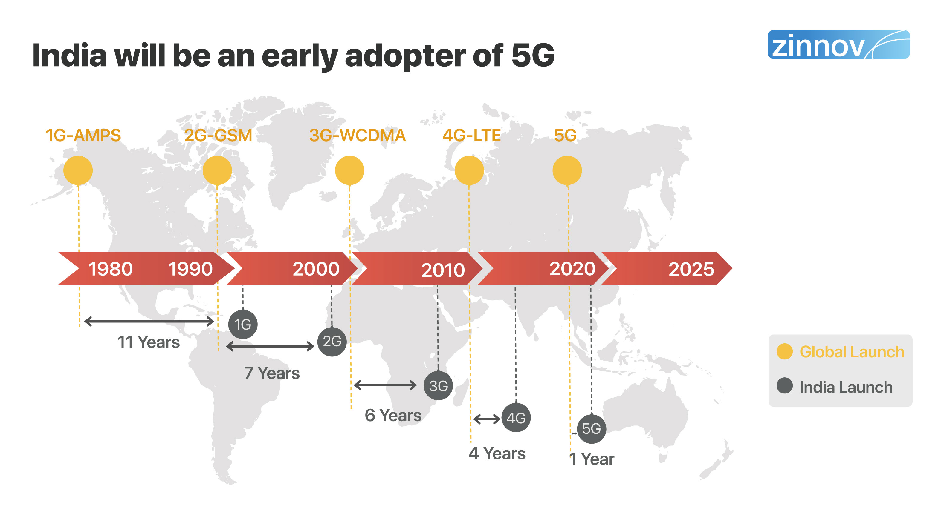 India will be an early adopter of 5G