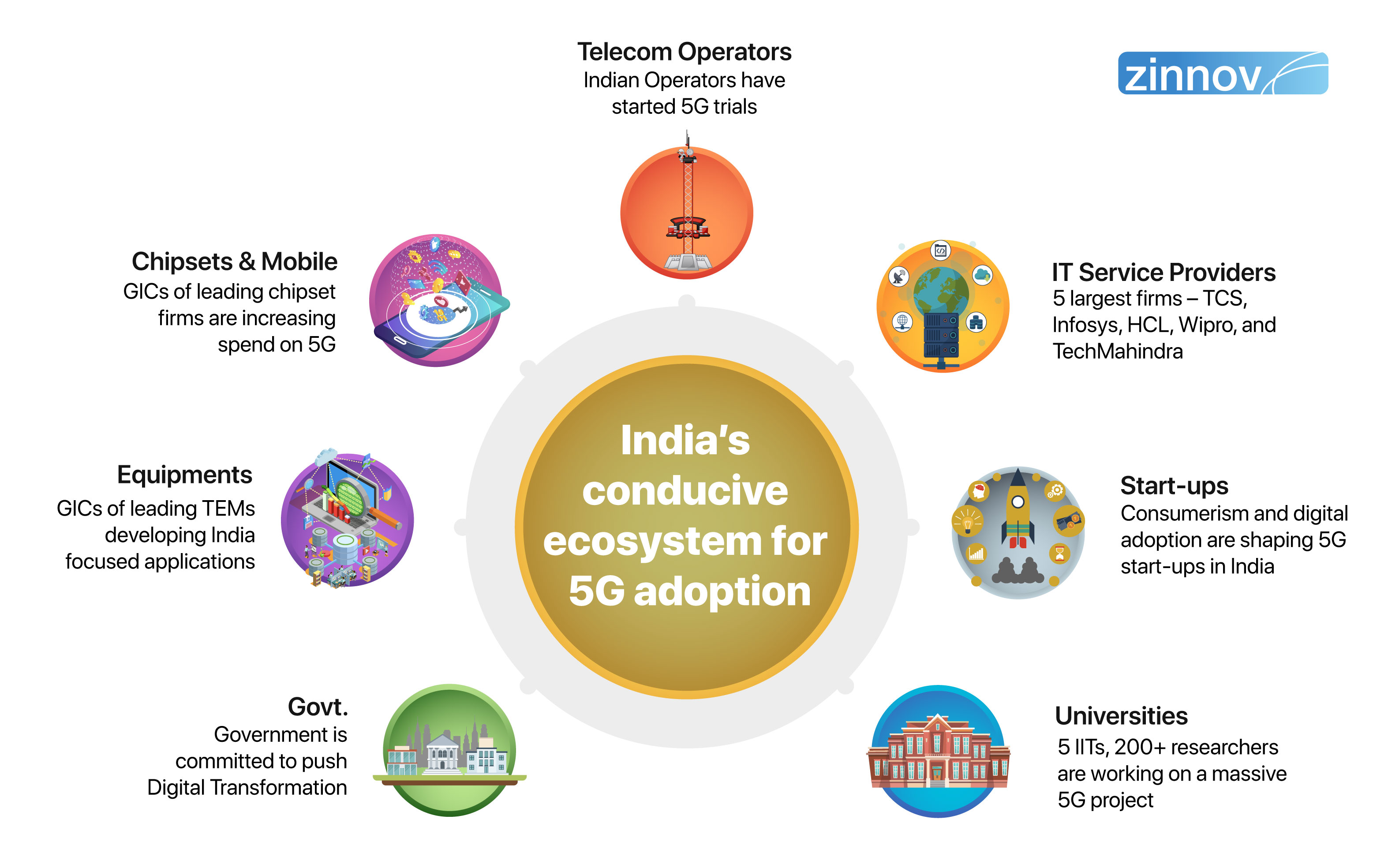 India and the foundation for 5G adoption