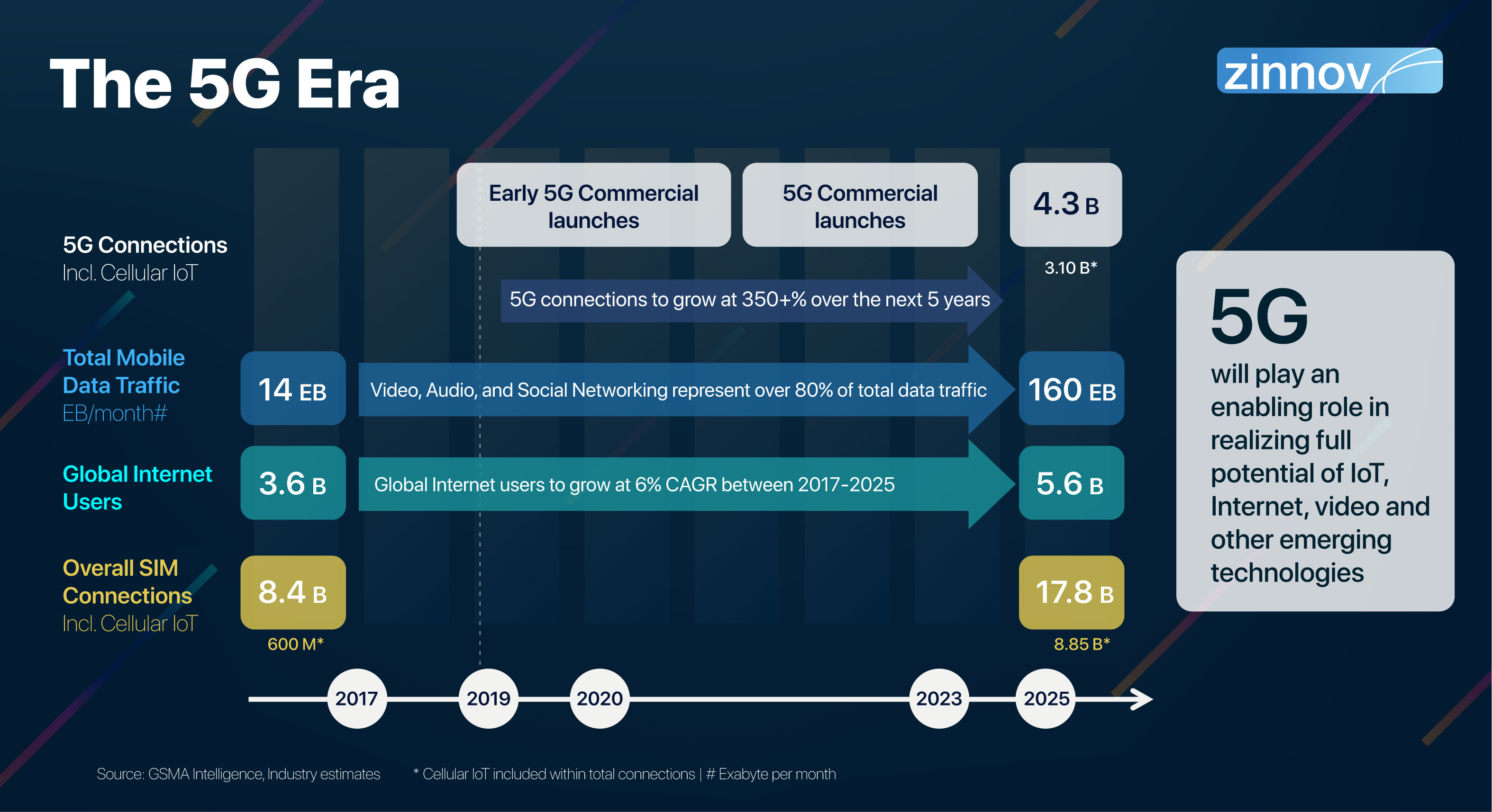 What is 5G technology?