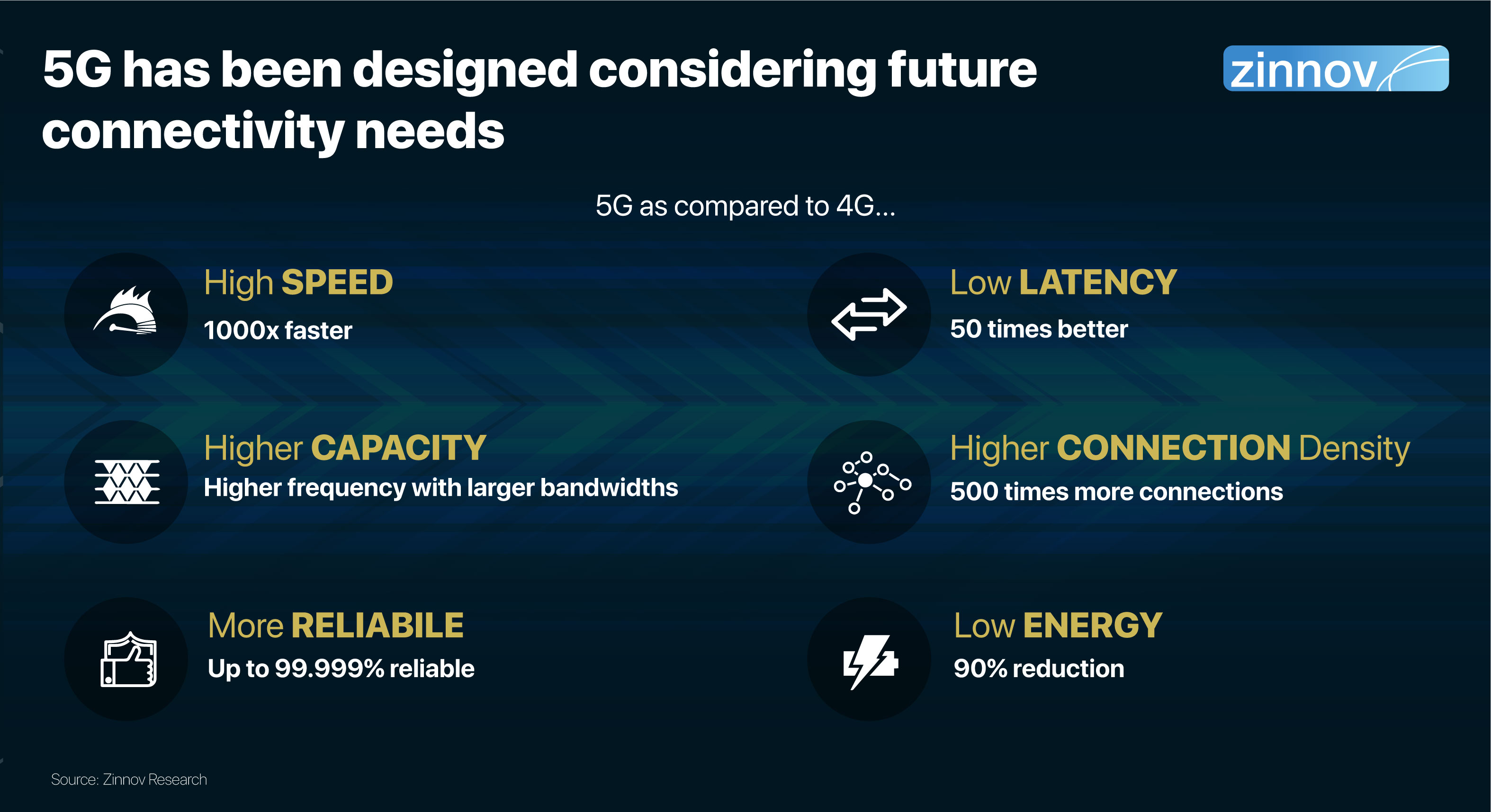 5G as compared to 4G