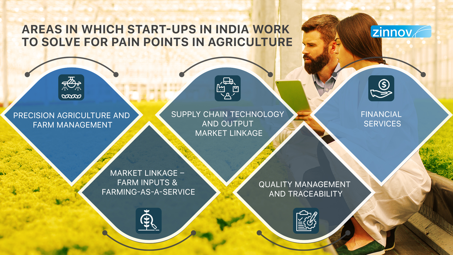 How Agritech seeks to solve these pain points
