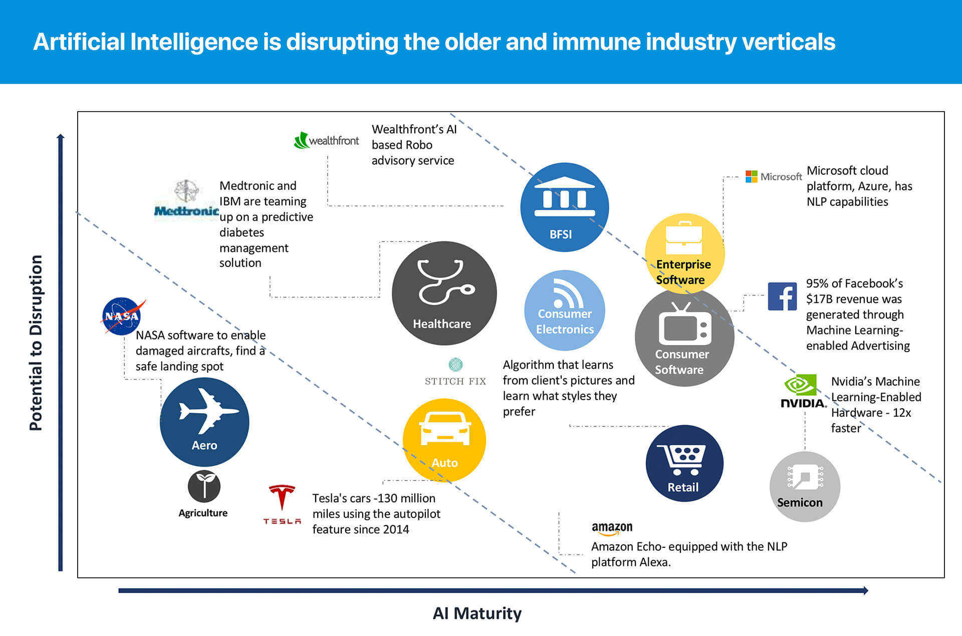 Machine learning and store hr