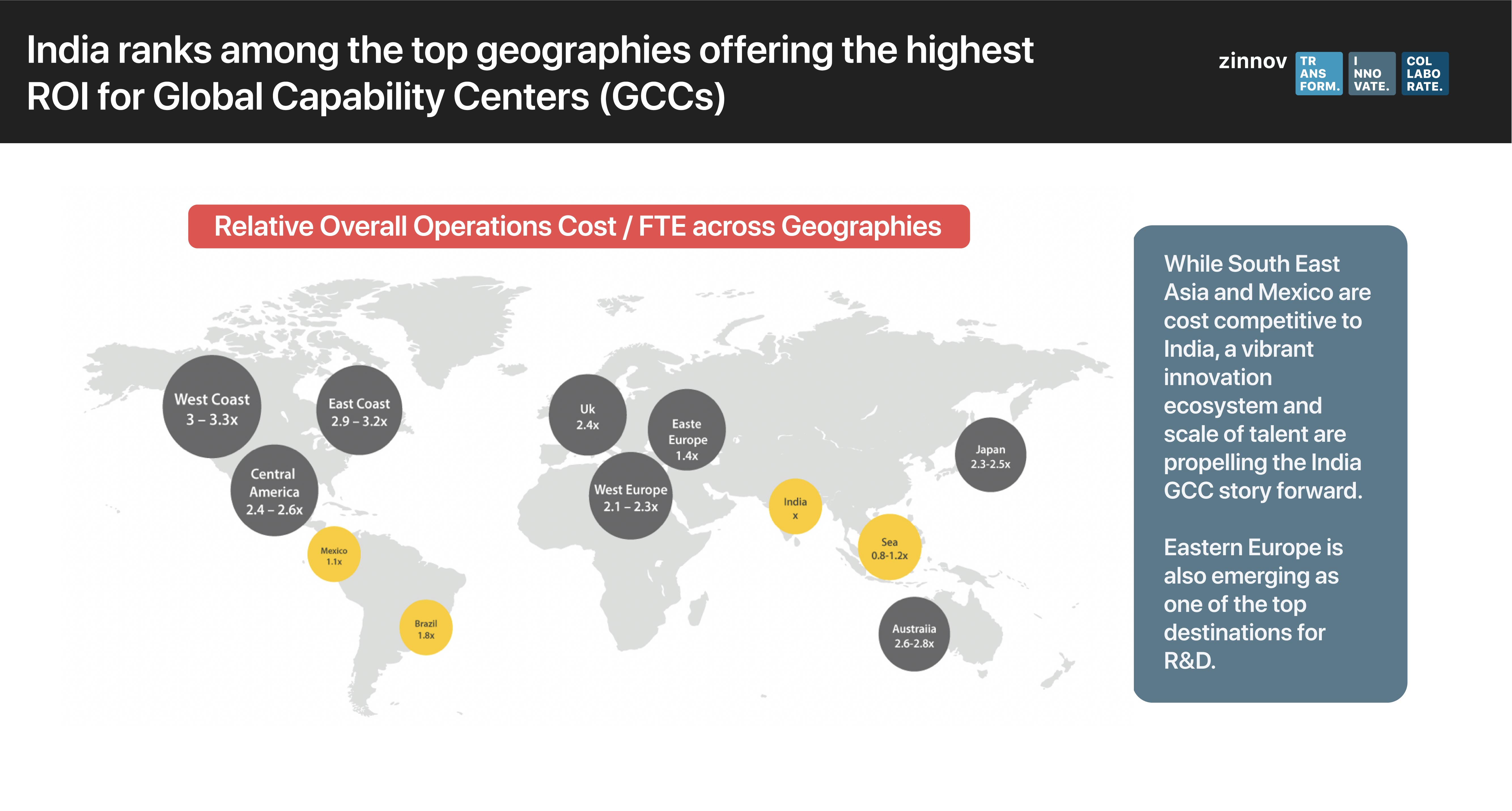 Digital Innovation in BFS companies