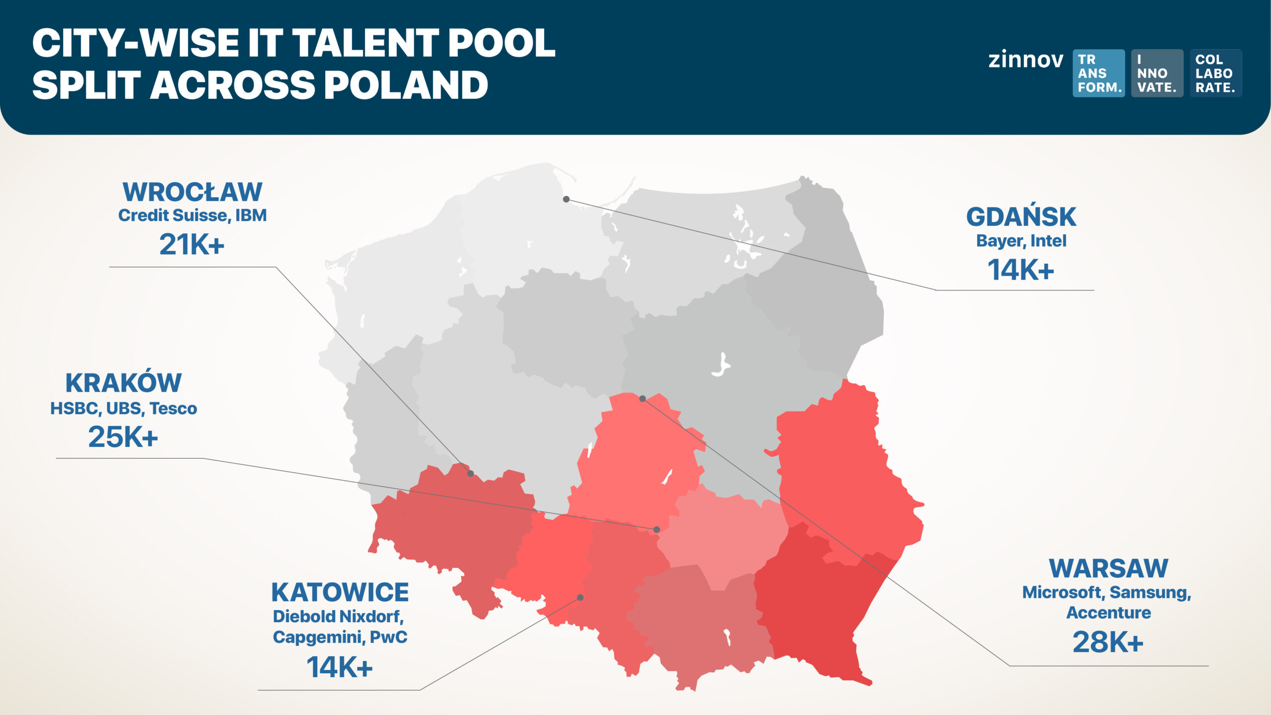 Talenty IT dystrybuowane są według miast w całej Polsce