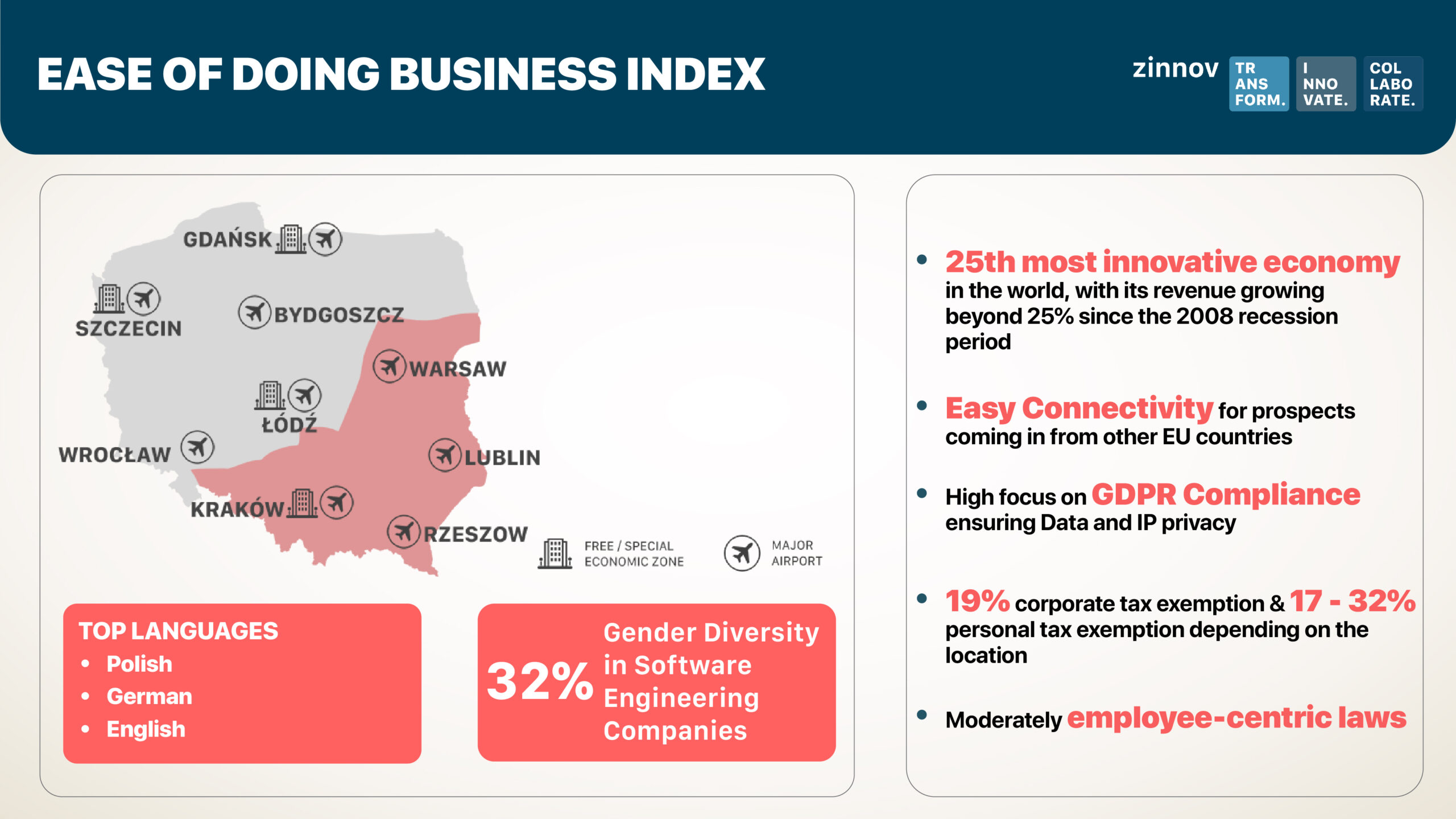 Ease of doing business index
