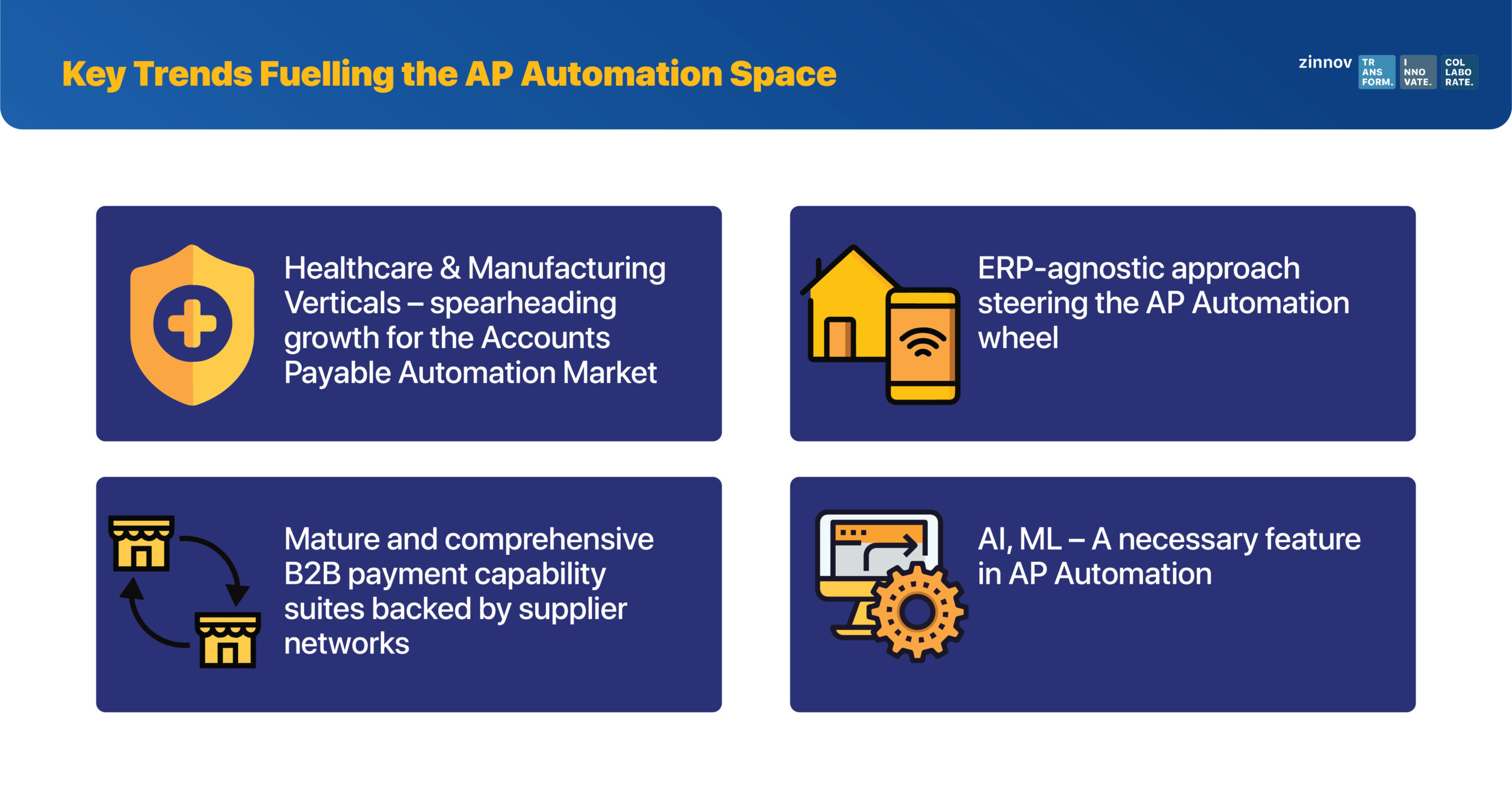 Key trends Fuelling the AP Automation space