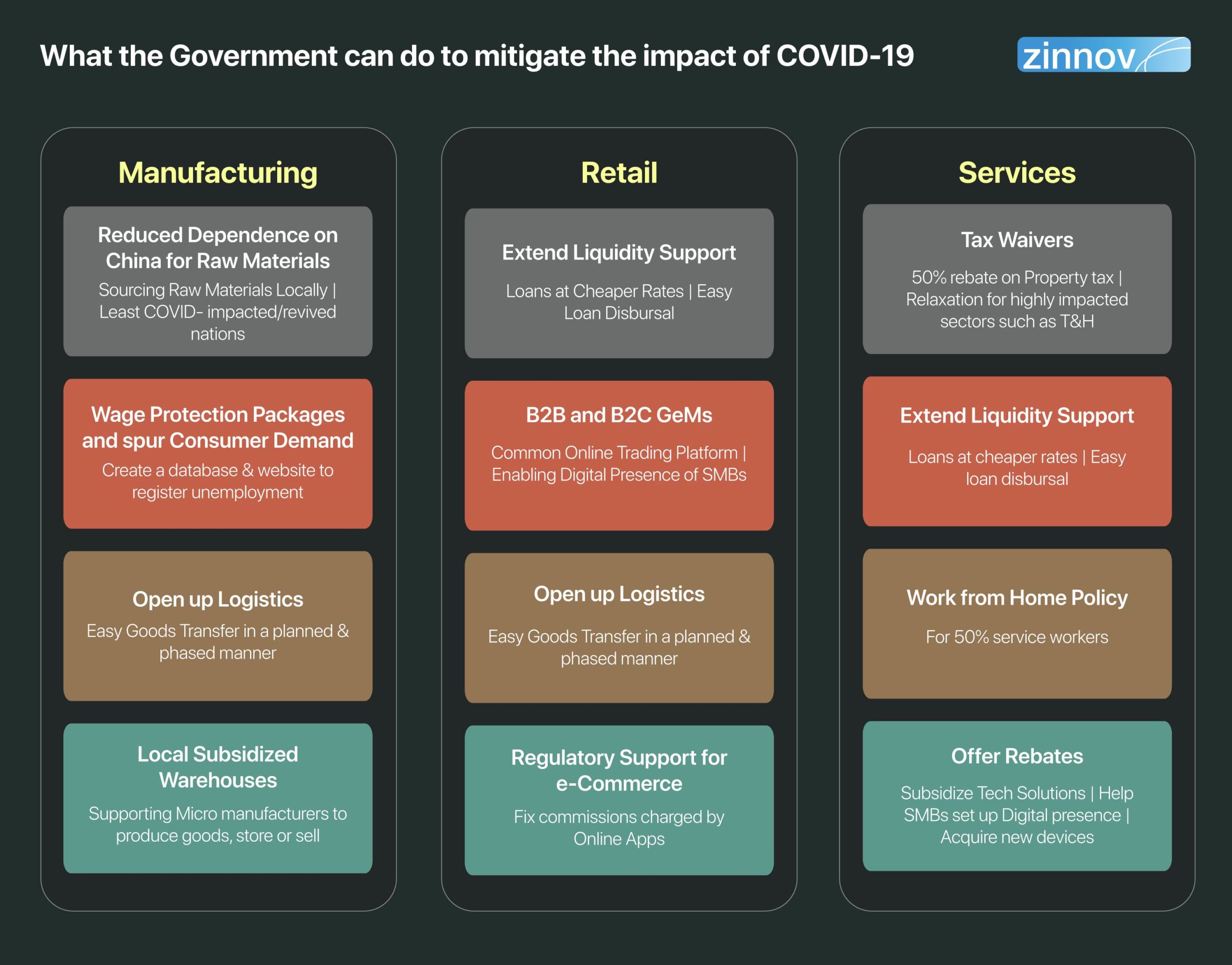 What the Government can do to mitigate the impact of COVID-19