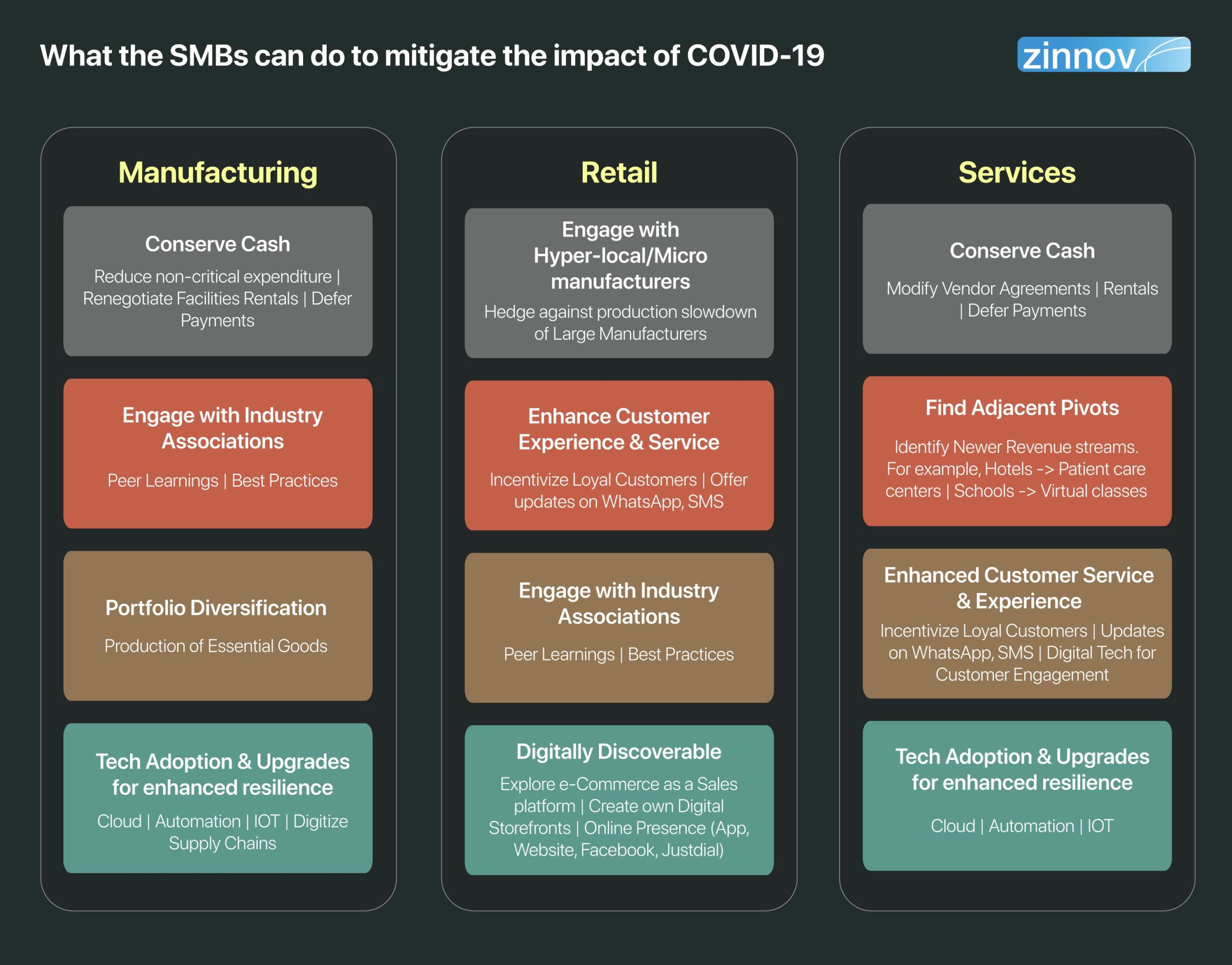 What the SMBs can do to mitigate the impact of COVID-19