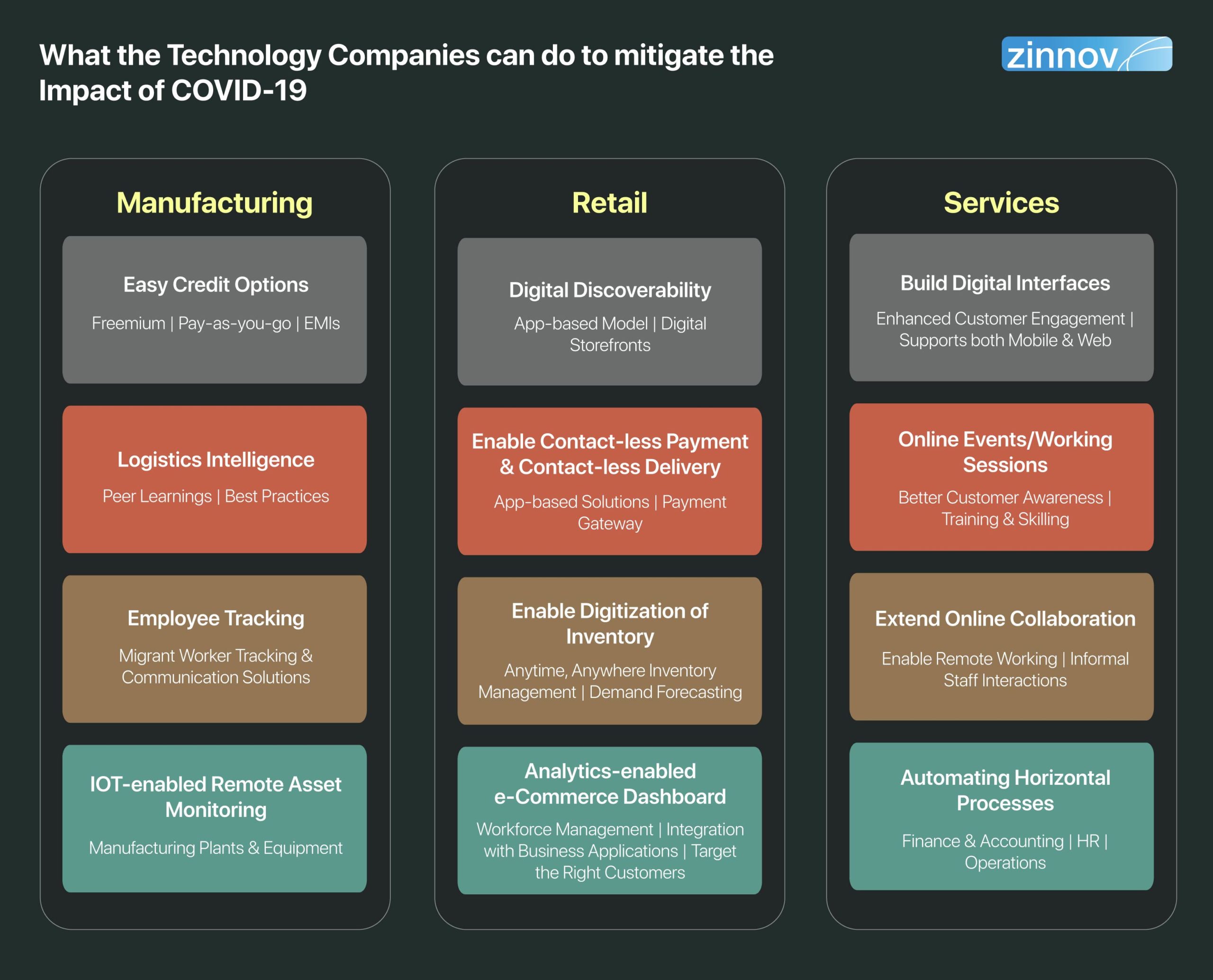 What the Technology Companies can do to mitigate the impact of COVID-19