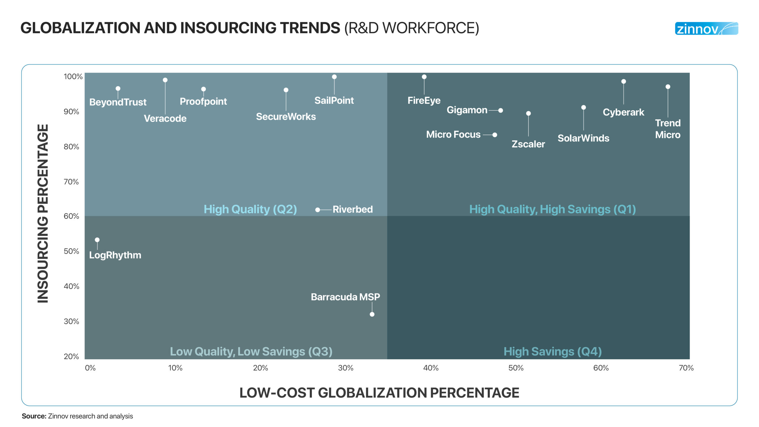 Globalization and insourcing trends