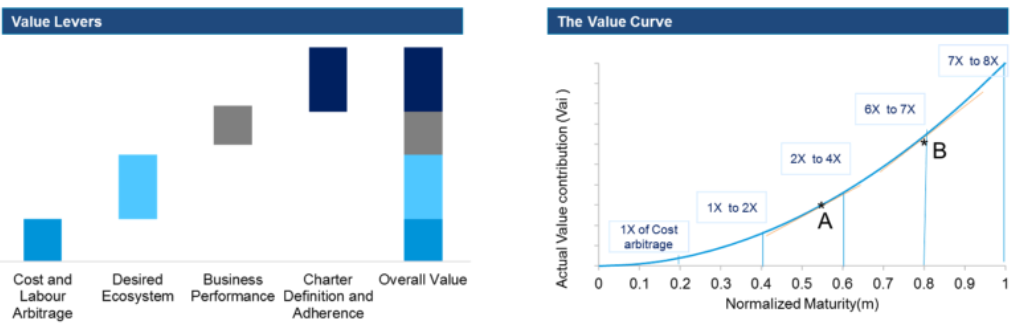 Role of GICs