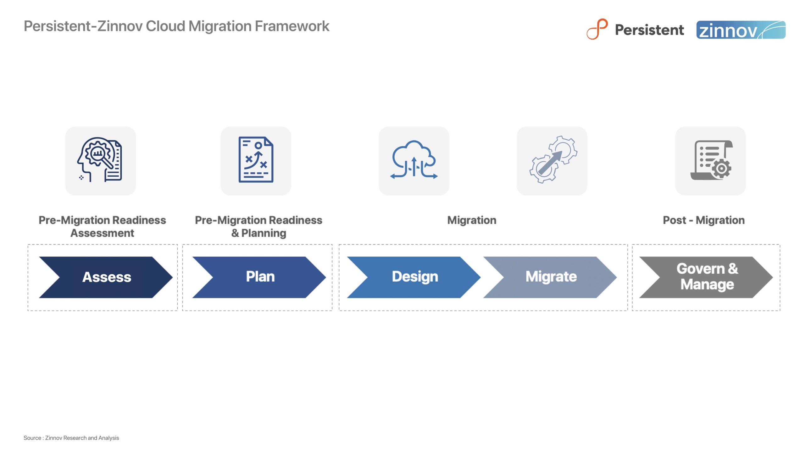 cloud migration report - cloud adoption roadmap