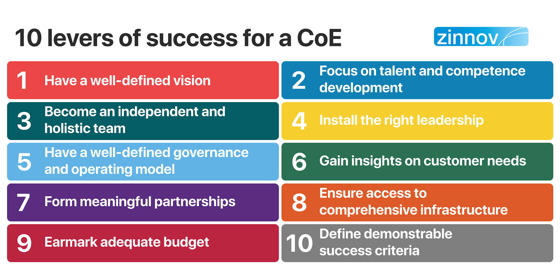 10 Levers Of Success for a COE