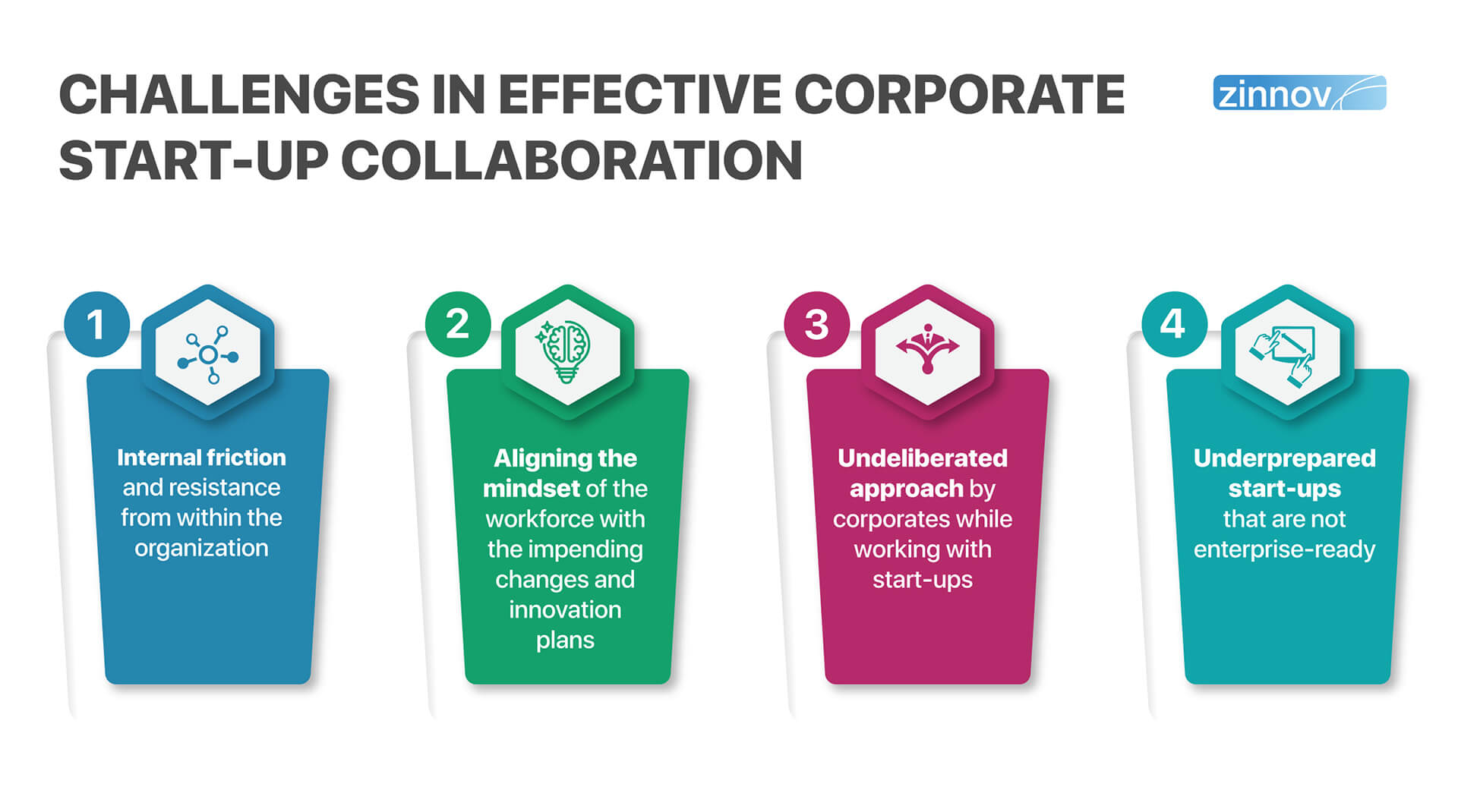 Corporate Startup collaboration