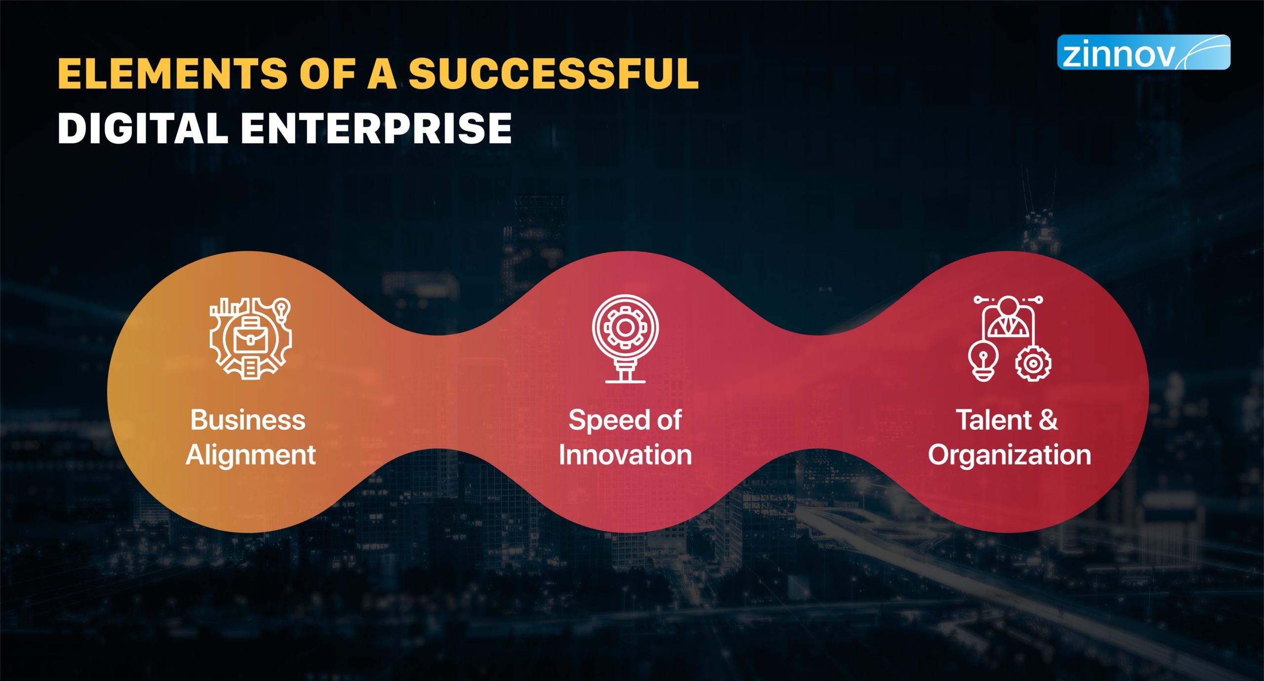 Elements of a successful digital enterprise: