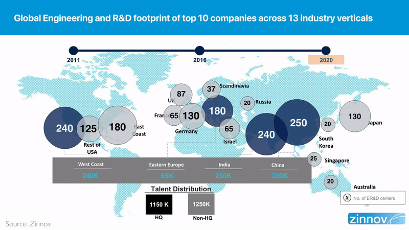 Global engineering and R&D footprint of top 10 companies across 13 industry verticals