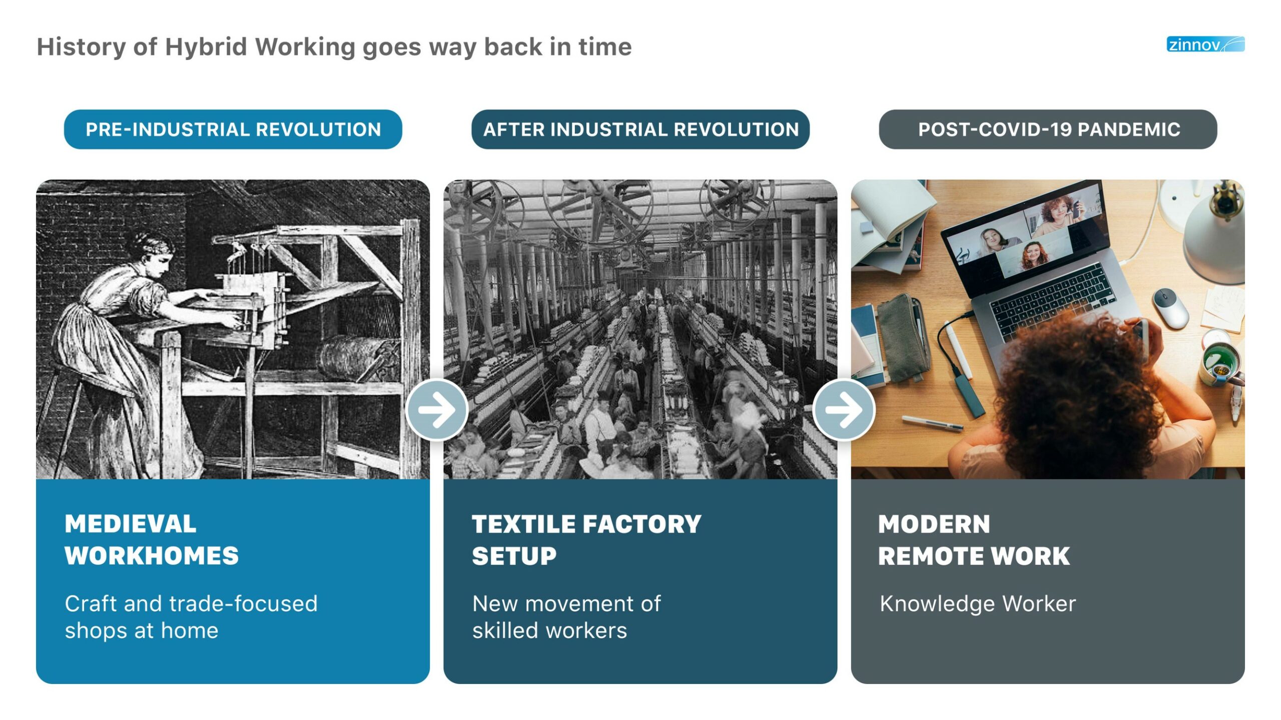 History of hybrid working goes way back in time