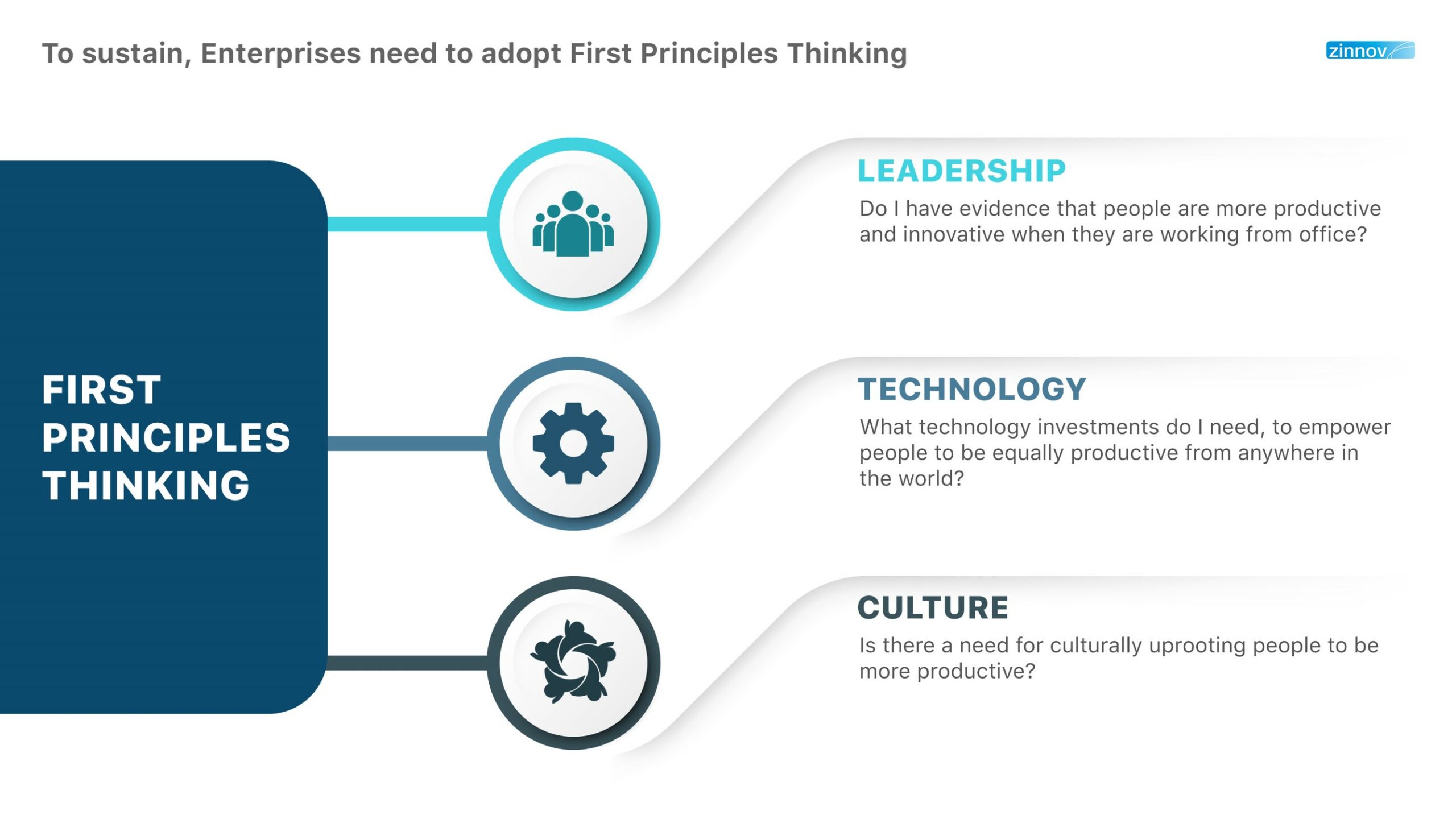 Adopt First principle thinking