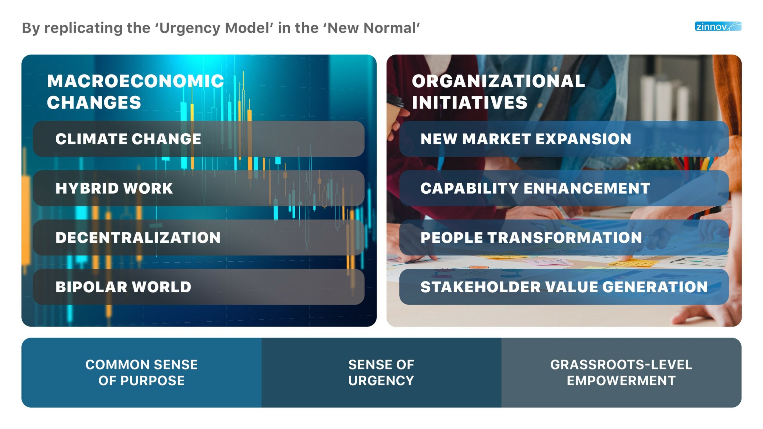 replicating the ‘Urgency Model’ in the New Normal