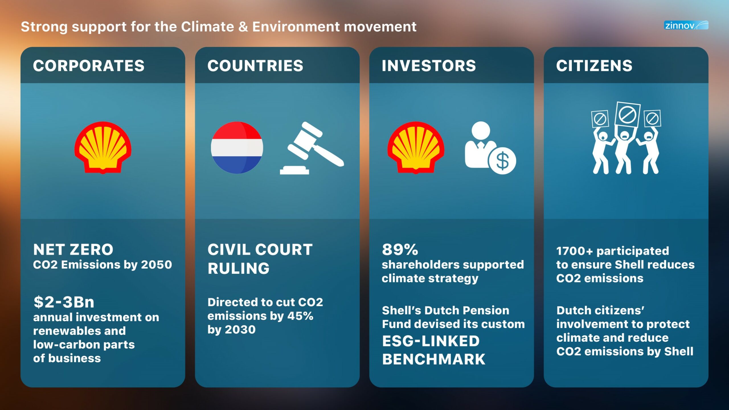 Strong Support for the Climate and Environment Movement