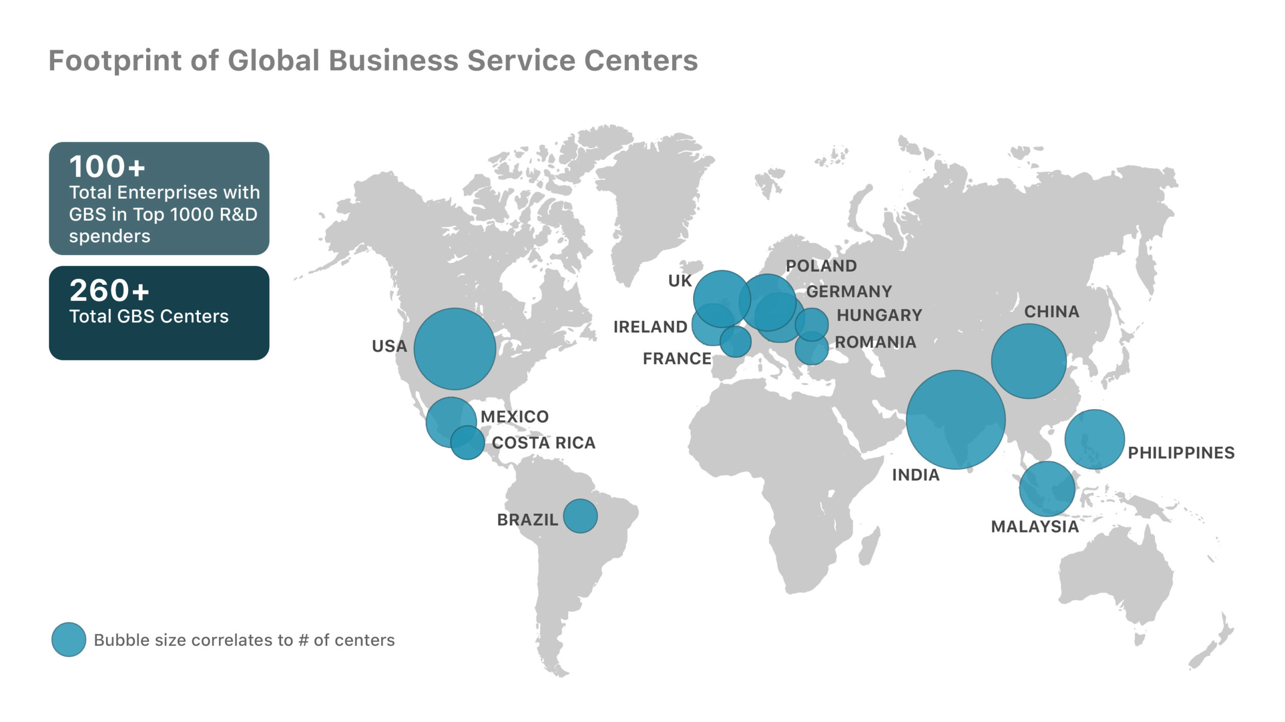 Footprint of  global business service centers