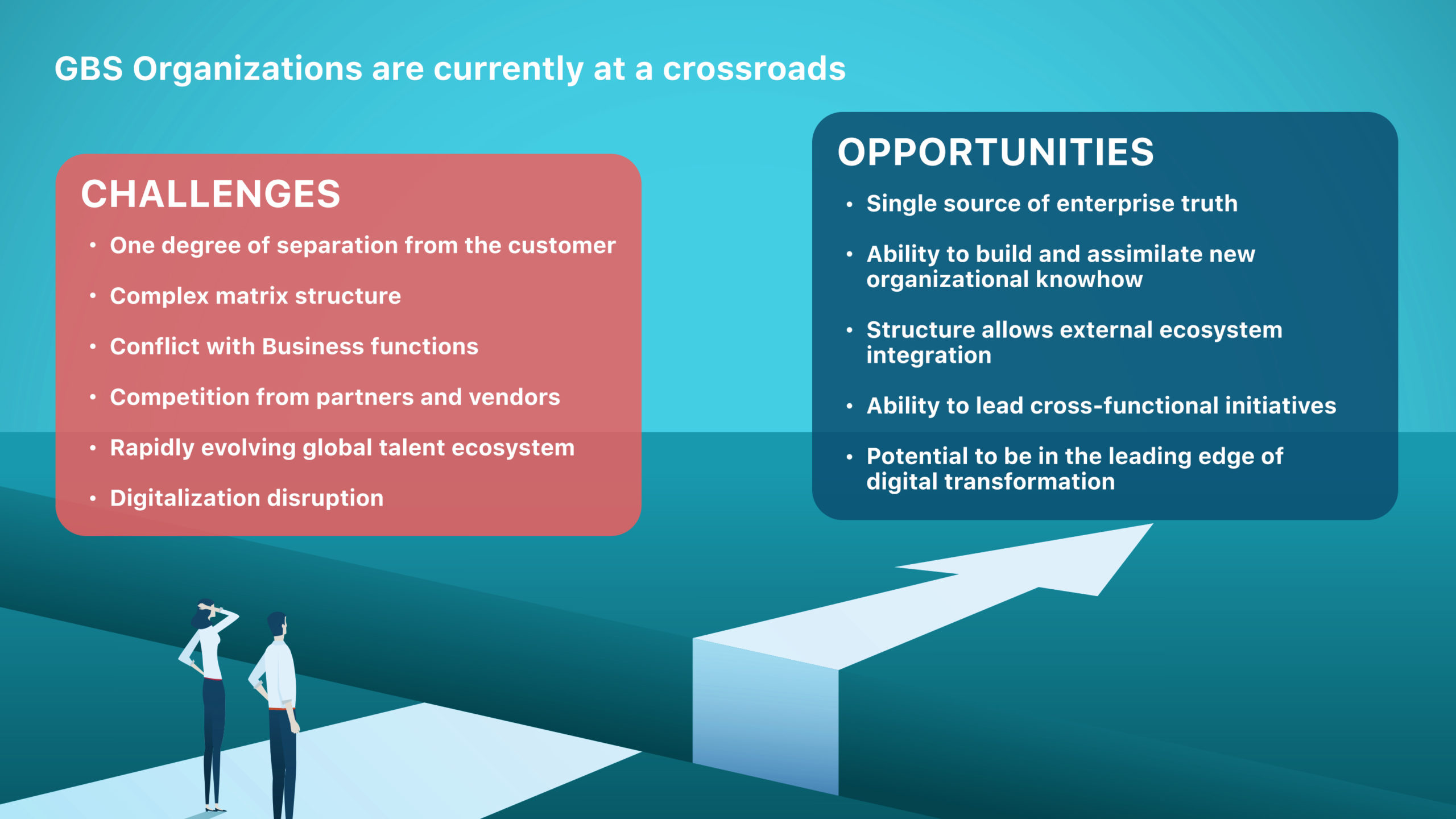 GBS organizations are currently at a crossroads