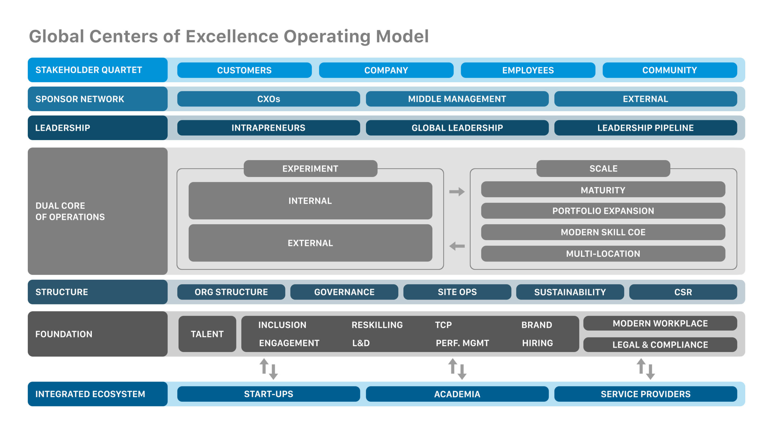 Our operations: Global reach & local synergy - About us - RS Group