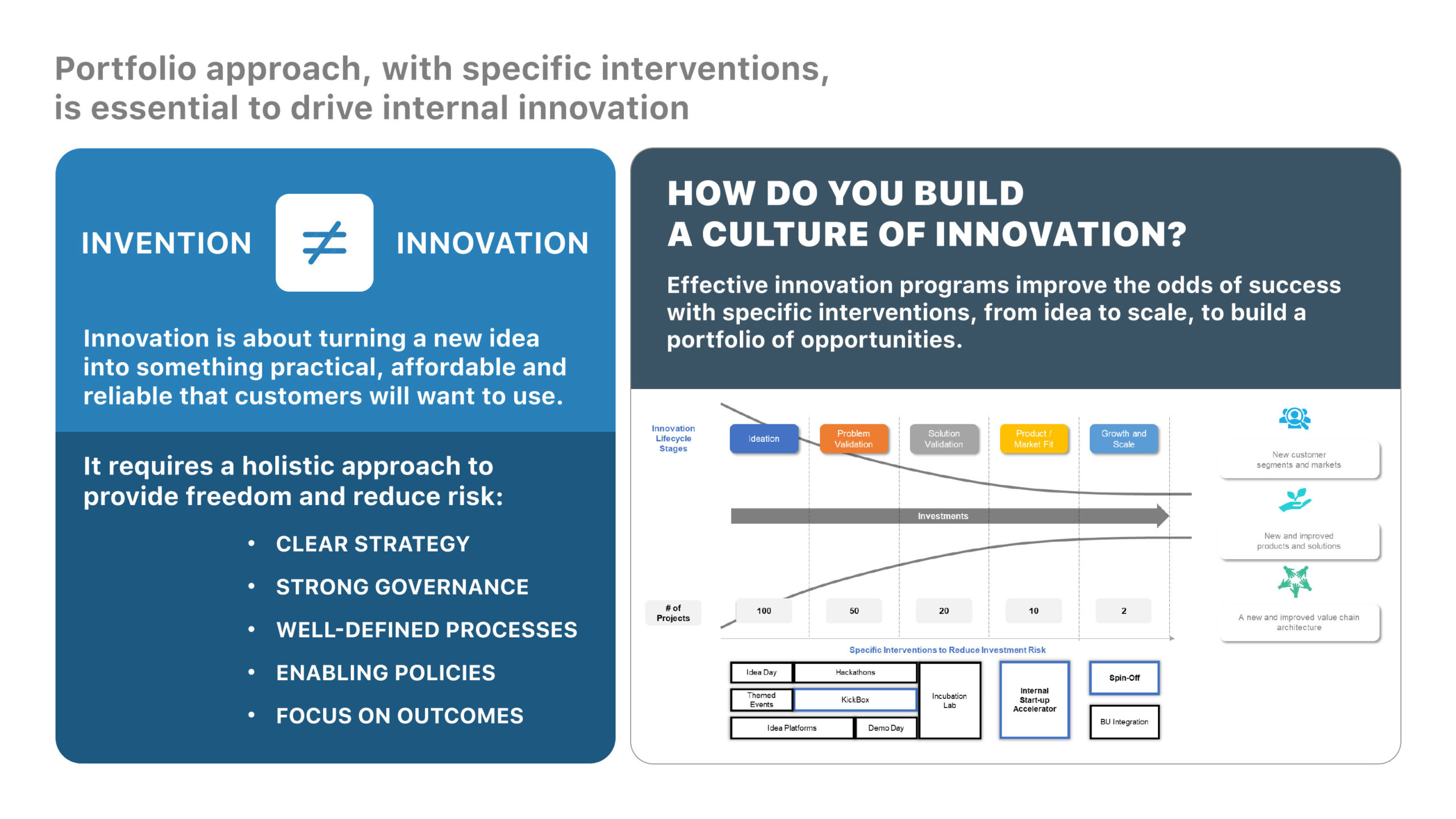 Internal Innovation