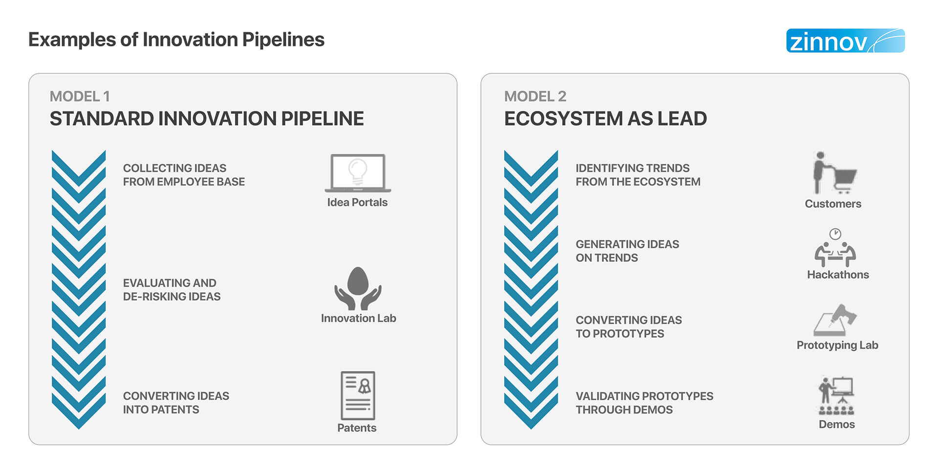 Examples of innovation pipeline