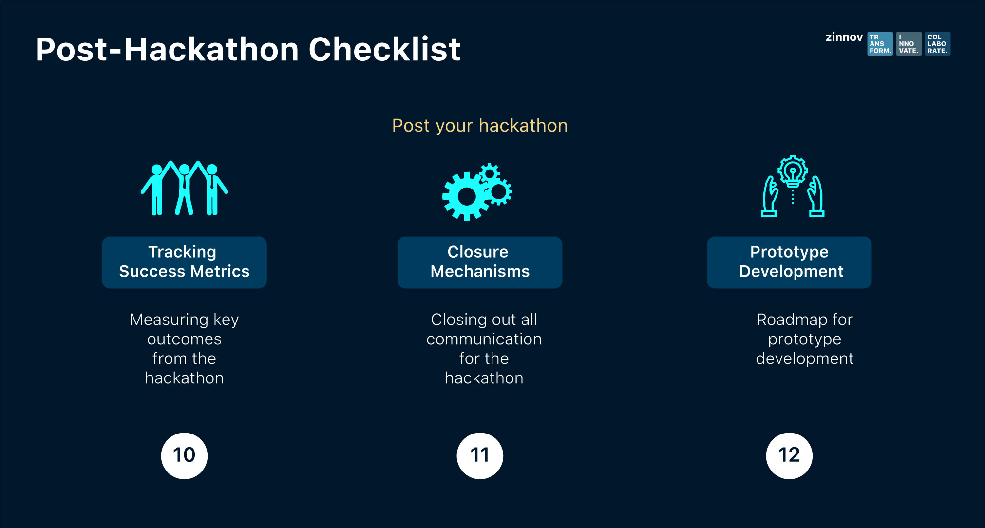 Post Hackathon - How do Hackathons Work