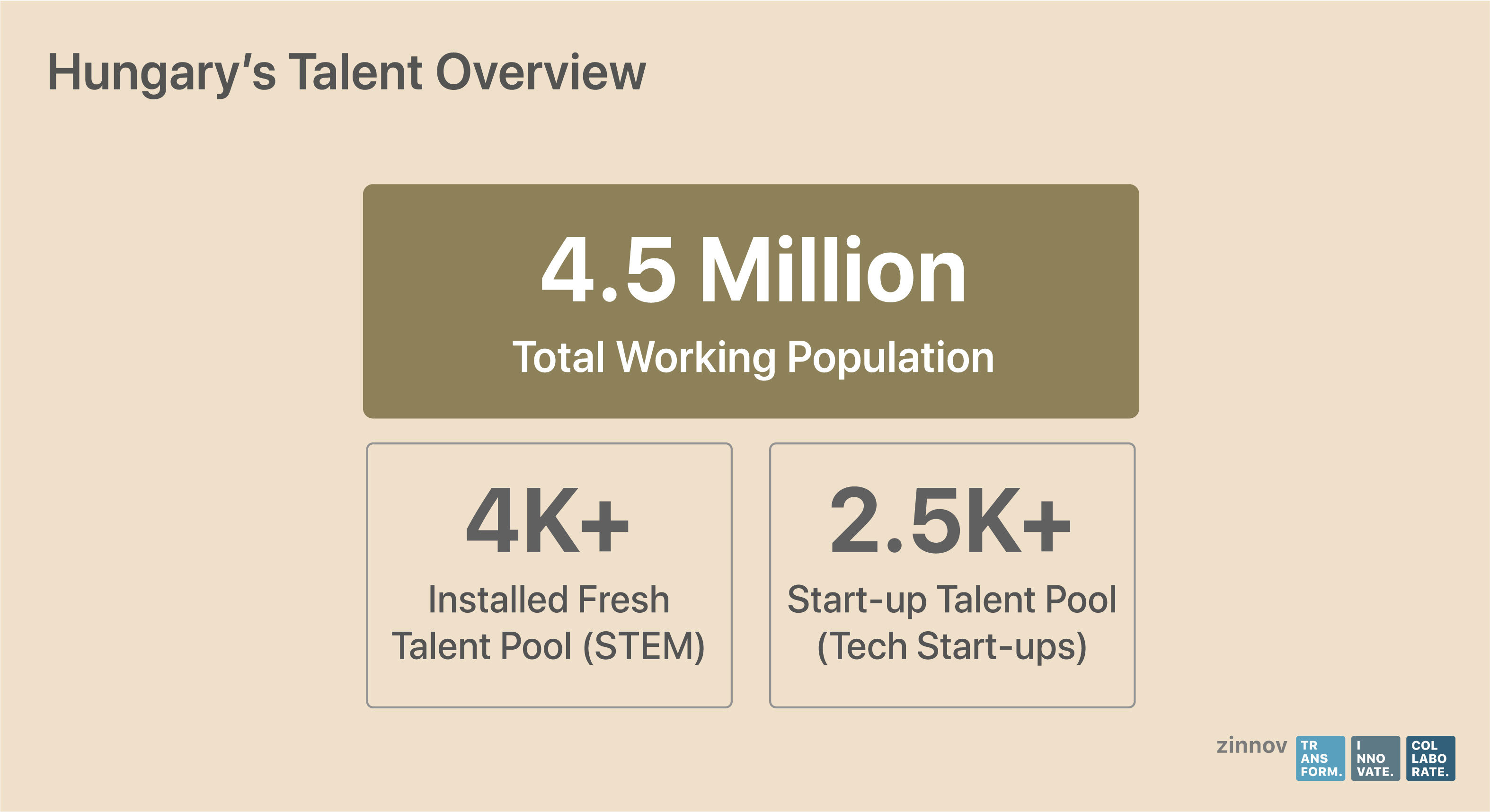 Hungary's talent overview