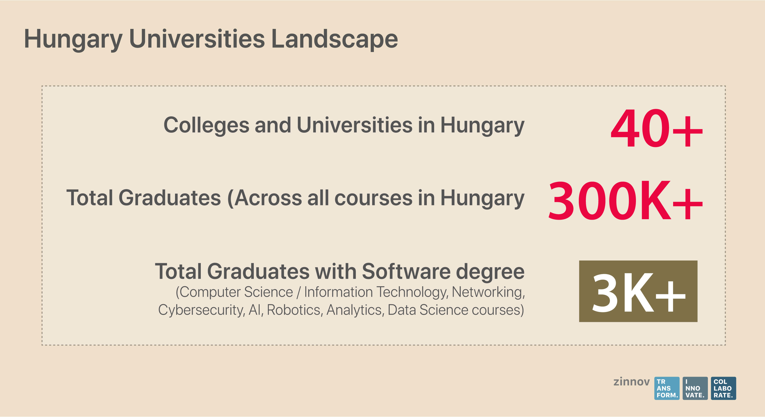 Hungary universities landscape