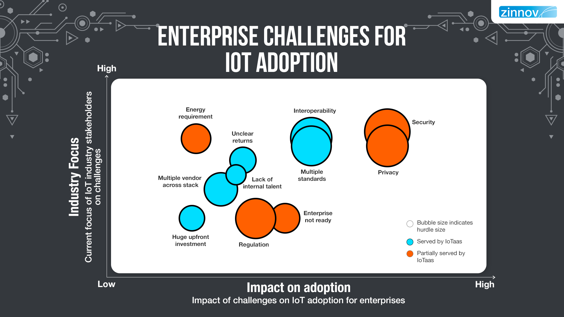 Roweb's new brand for end to end IoT Solutions - IoT Ready Solutions