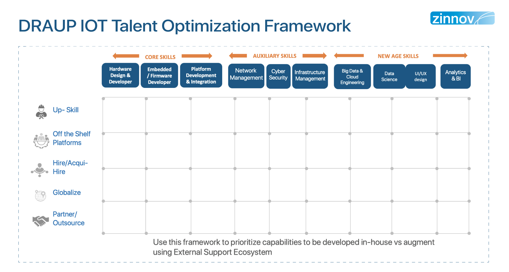 Draup IoT talent optimization framework