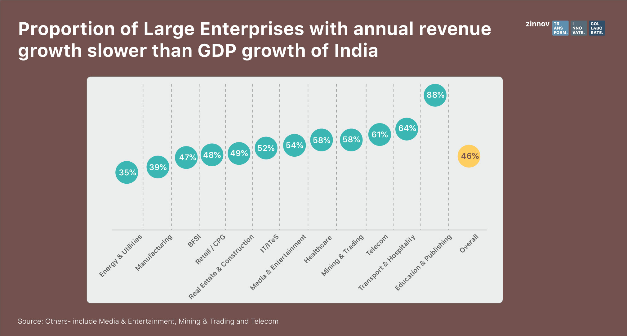  India’s GDP growth