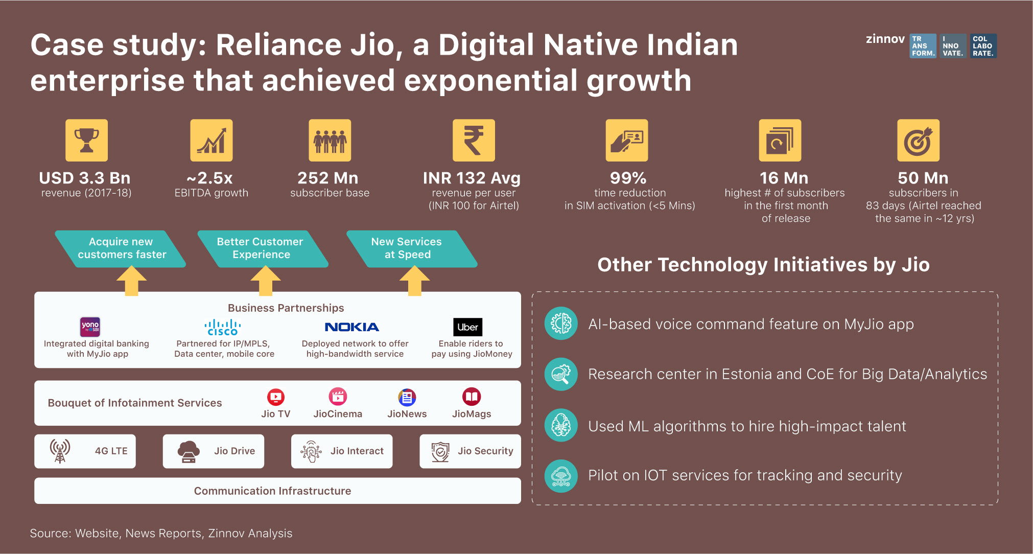 Digital Transformation case study