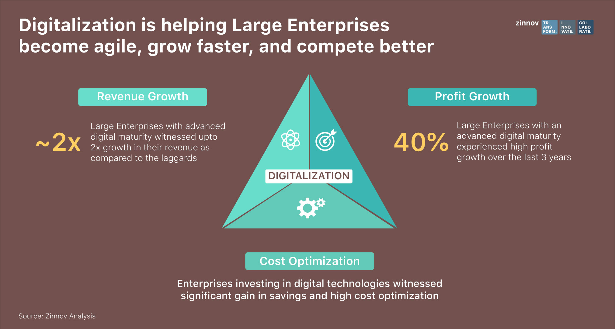 Digital Transformation in Large Enterprises