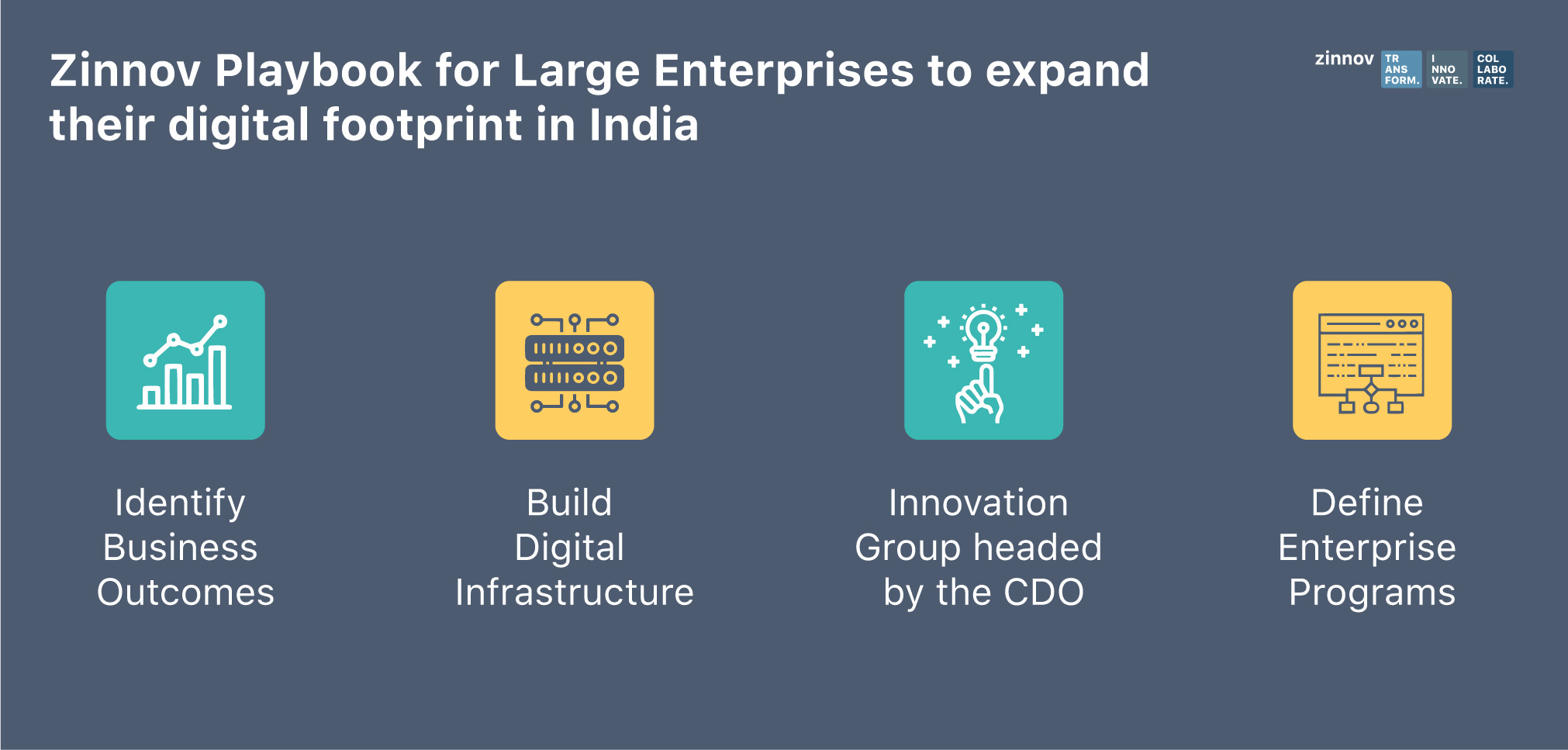 Playbook for Large Enterprises in India