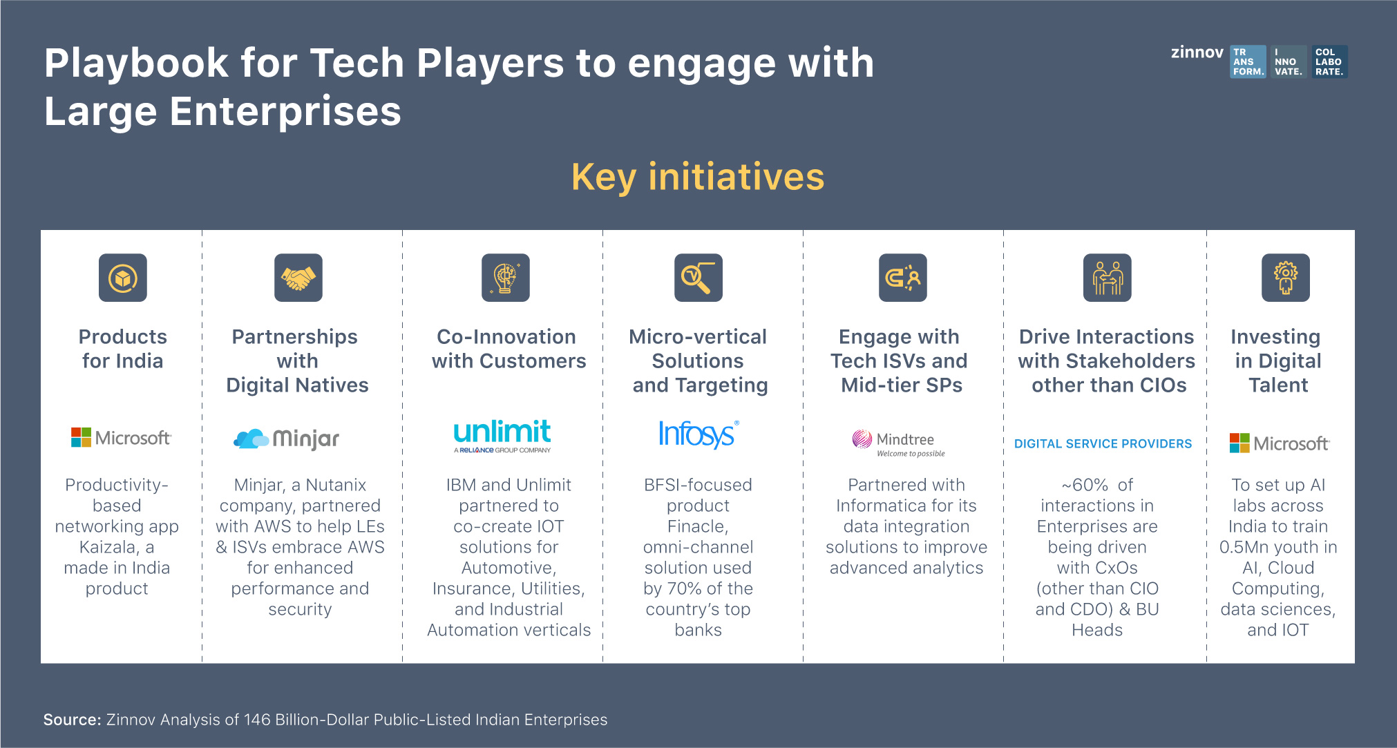 Playbook for Tech Players to engage with Large Enterprises
