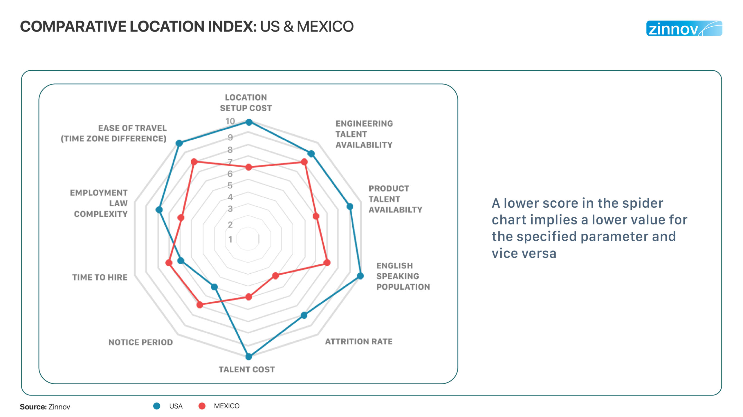 Location index: US and Maxico