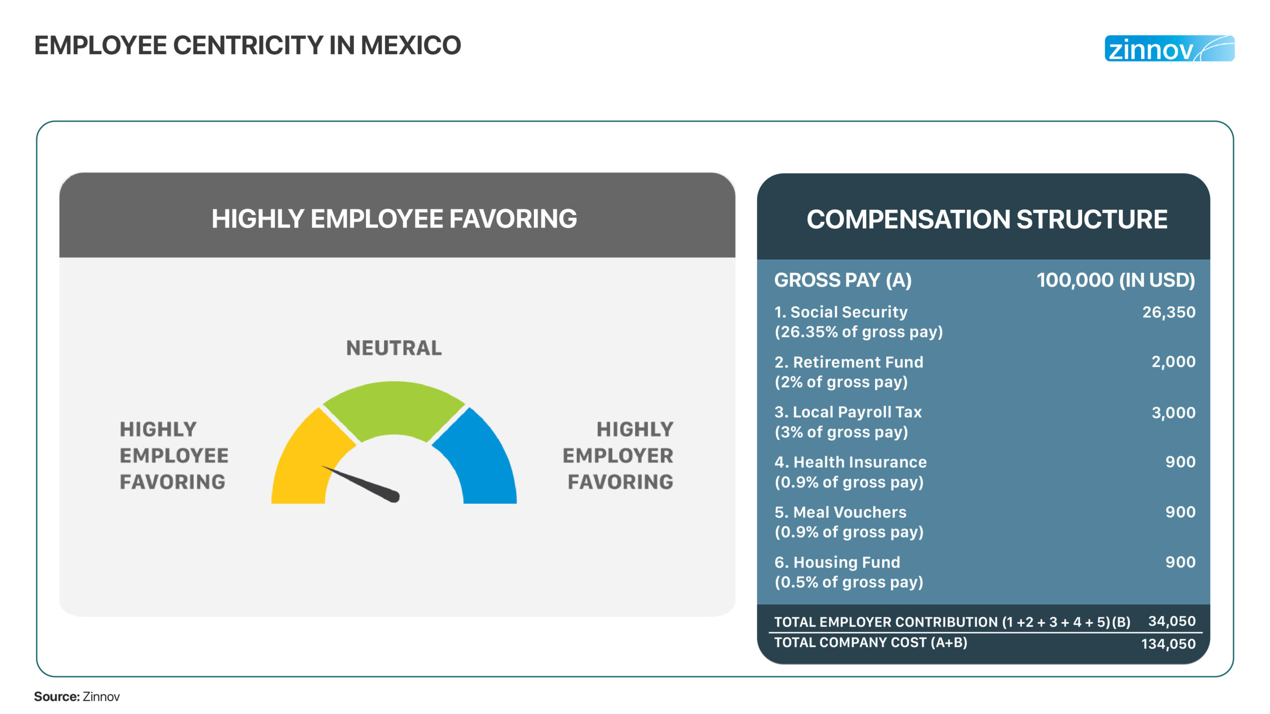 Employee centricity in Mexico