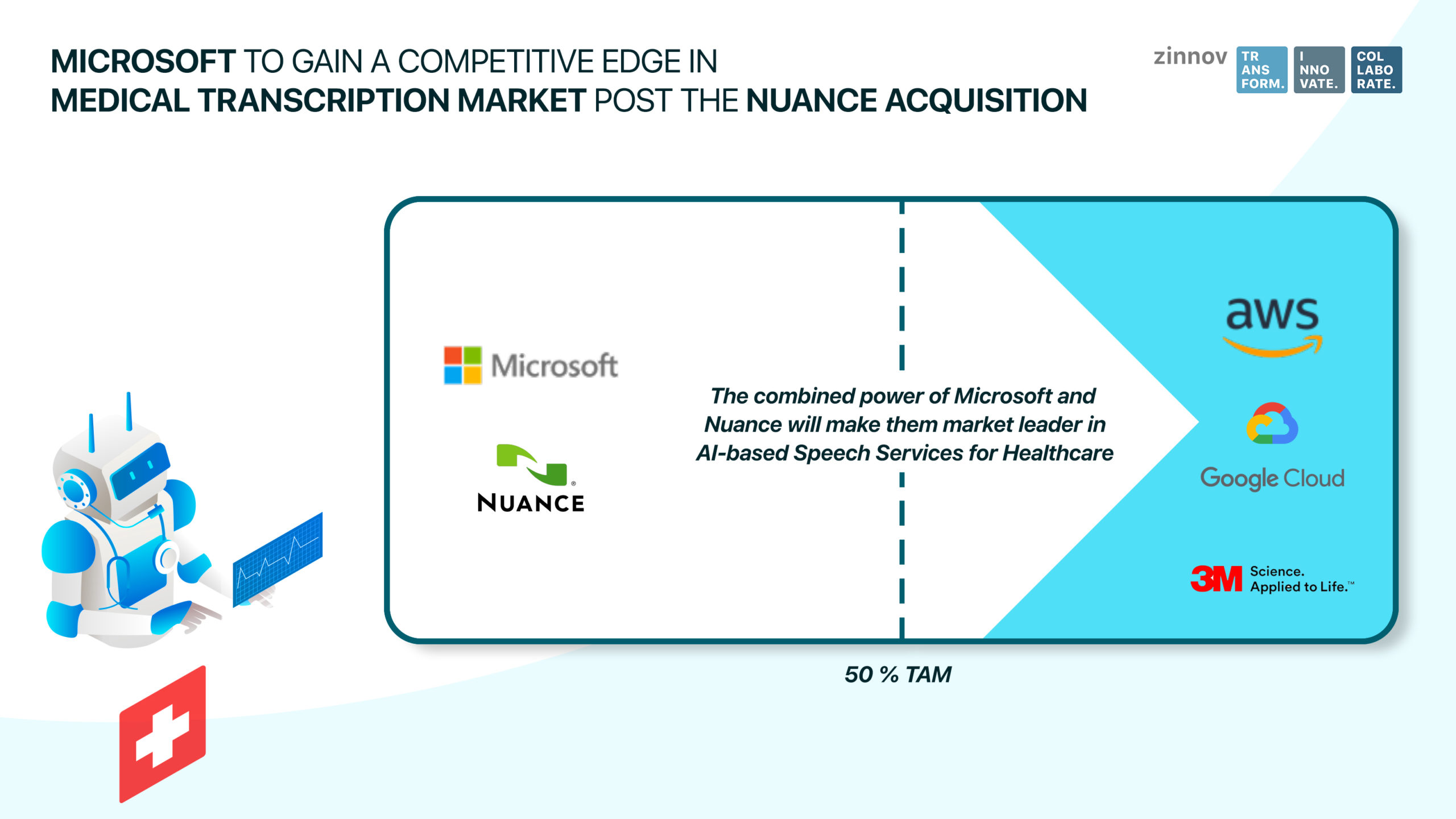 Microsoft to gain a competitive edge in medical transcription market post the Nuance acquisition